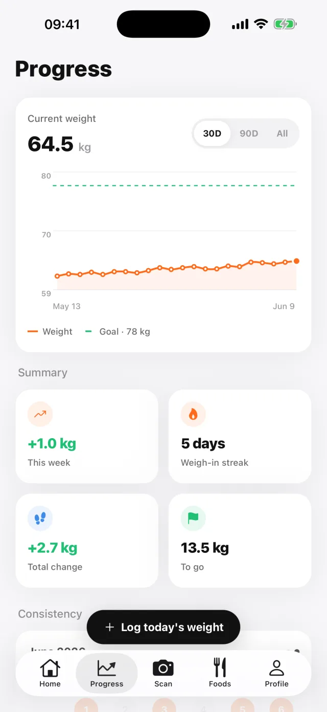 Bulky AI progress screen showing a 28-day weight trend